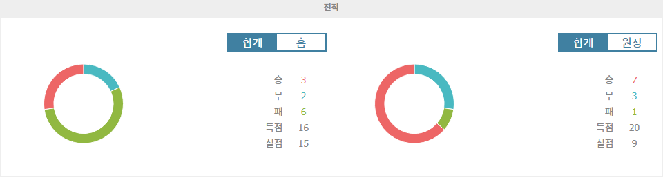 【토토경기추천】2024년 11월 19일 월드컵 아시아 지역 예선: 북한 vs 우즈베키스탄 심층 분석 및 예측