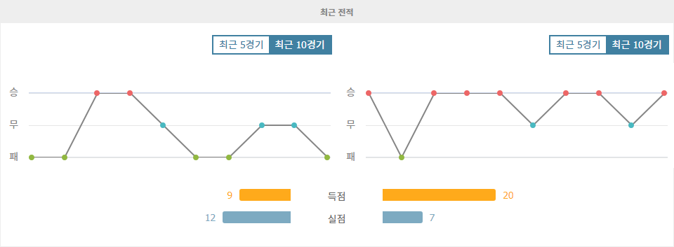 【스포츠중계】북한 vs 이란, 2024 월드컵 아시아 지역 예선: 이란의 승리가 예상되는 이유