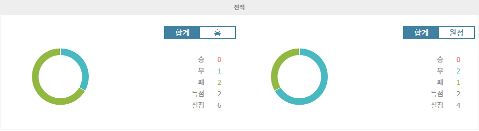 【스포츠티비】OGC 니스 vs FC 트벤터: 유로파리그 승부의 향방은?