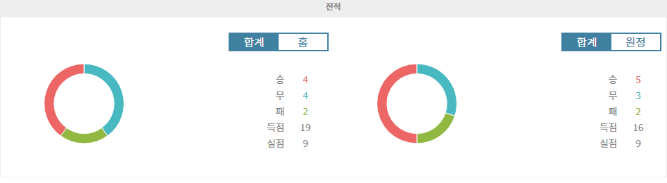 【스포츠분석】프랑스 리그 1 분석: OGC 니스 vs 릴 OSC, 9경기 무패 릴 OSC의 원정 승리 예상