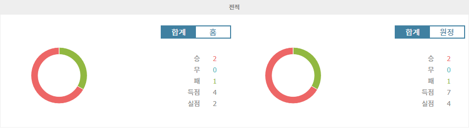 【스포츠분석】UEFA 유로파리그, 올림피아코스 vs 레인저스: 뜨거운 승부 예상!