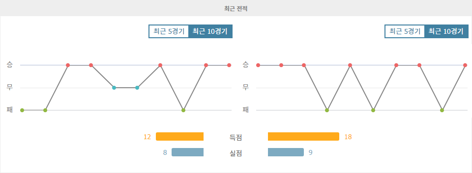 【스포츠분석】UEFA 유로파리그, 올림피아코스 vs 레인저스: 뜨거운 승부 예상!