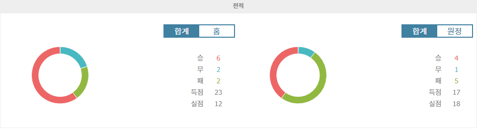 【메이저경기분석】프랑스 리그 1: 올림피크 마르세유 vs AJ 오세르 - 승리의 기운이 감도는 마르세유!