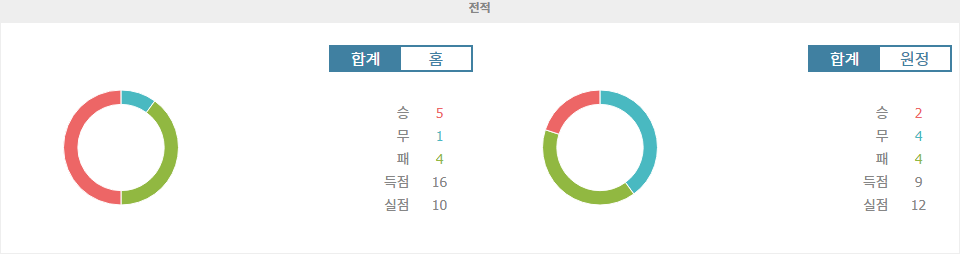 【승무패픽】오만 vs 팔레스타인, 2024년 11월 14일 월드컵 아시아 지역 예선 분석: 홈 이점을 누릴 오만의 승리 예상