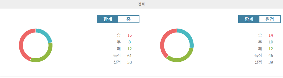 【국내해외축구분석】올랜도 시티 SC vs 샬럿 FC: 16강 3차전 승부, 홈팀의 승리 가능성 높아