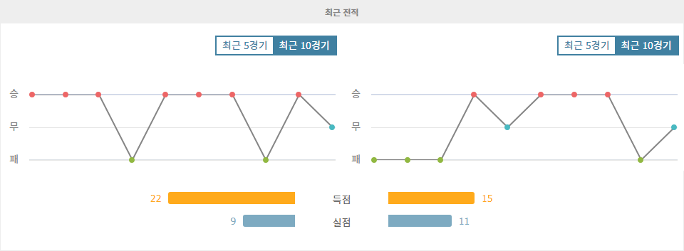 【국내해외축구분석】올랜도 시티 SC vs 샬럿 FC: 16강 3차전 승부, 홈팀의 승리 가능성 높아