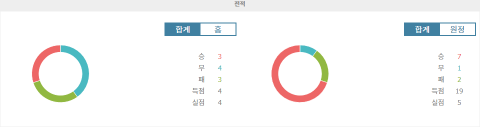 【안전놀이터순위】파라과이 vs 아르헨티나, 남미 월드컵 예선 뜨거운 승부 예상: 파라과이 무패 행진 이어갈까?