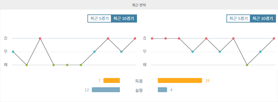 【안전놀이터순위】파라과이 vs 아르헨티나, 남미 월드컵 예선 뜨거운 승부 예상: 파라과이 무패 행진 이어갈까?