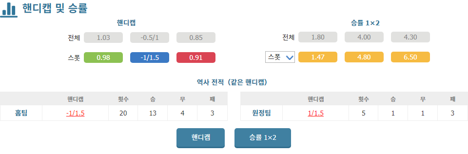 【스포츠픽】UEFA 챔피언스리그 2024-11-07 05:00 파리 생제르맹 FC vs 아틀레티코 마드리드: 승리의 향방은?