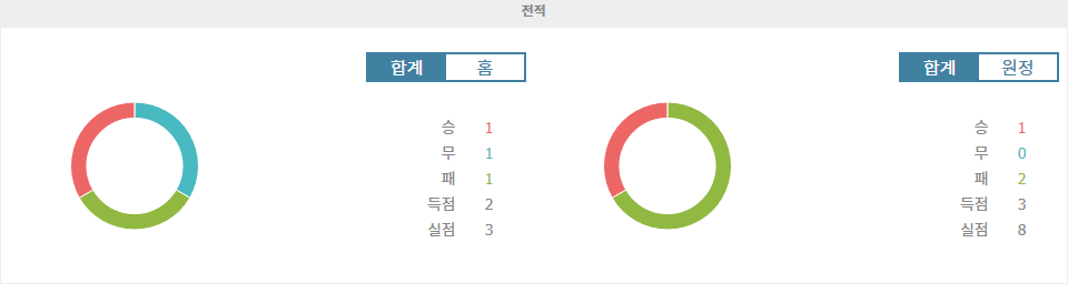 【스포츠픽】UEFA 챔피언스리그 2024-11-07 05:00 파리 생제르맹 FC vs 아틀레티코 마드리드: 승리의 향방은?