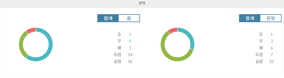 【토토사이트추천】이탈리아 세리에 A: 파르마 vs 제노아, 홈팀의 승리가 예상되는 이유