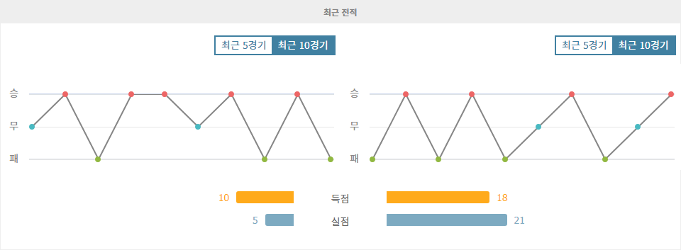 【무료스포츠픽】페르세폴리스 FC vs 알가라파 SC: 서아시아 지구 10위와 7위의 격돌, 승리는 누구에게?