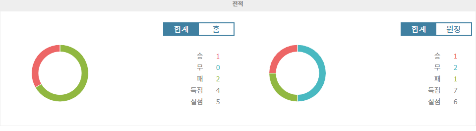 【토토사이트추천】2024-11-06 AFC 챔피언스리그 엘리트: 포항 스틸러스 vs 산둥 타이산, 승부의 향방은?