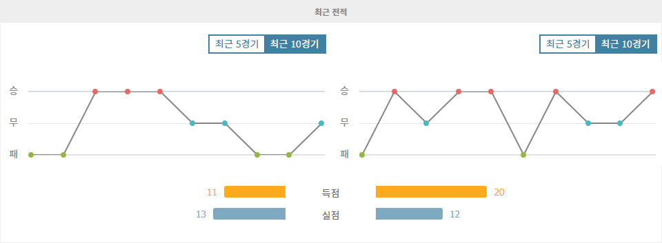 【토토사이트추천】2024-11-06 AFC 챔피언스리그 엘리트: 포항 스틸러스 vs 산둥 타이산, 승부의 향방은?