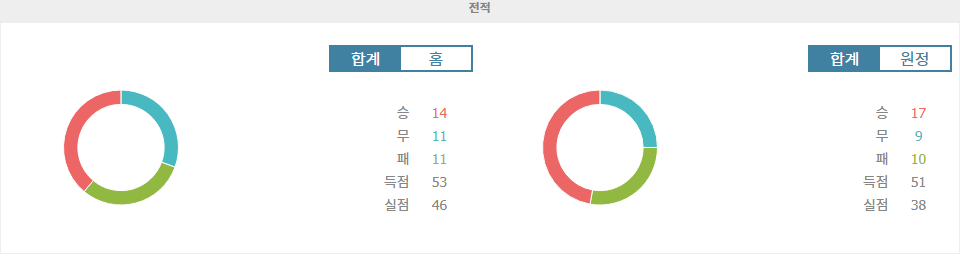 【무료토토분석】K리그1 2024-11-10 포항 스틸러스 vs 김천 상무 FC: 승리의 기운은 누구에게?