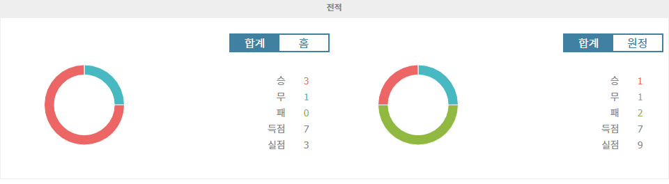 【프로토픽】UEFA 네이션스리그: 포르투갈 vs 폴란드, 승리의 향방은?  홈팀 포르투갈의 우세 예상