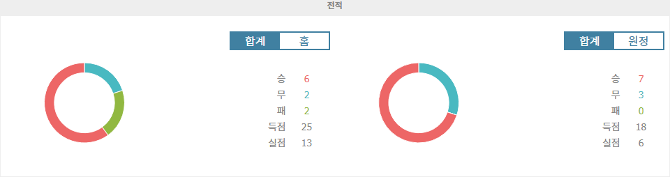 【스코어예측】카타르 vs 우즈베키스탄, 2024년 11월 15일 월드컵 아시아 지역 예선 분석: 우즈베키스탄의 승리 가능성 높아