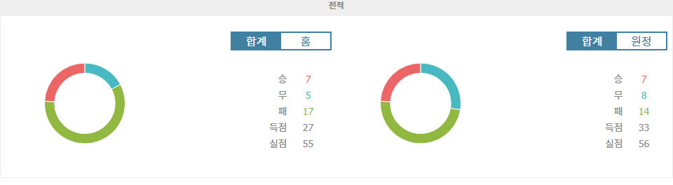 【승무패픽】중국 슈퍼리그 2024-11-02 칭다오 하이뉴 vs 창저우 슝스: 리그 잔류를 향한 마지막 승부!