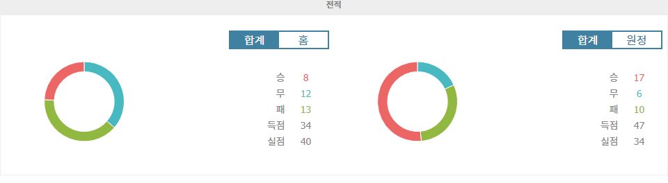 【안전놀이터순위】브라질 세리에 A: RB 브라간치누 vs 상파울루 FC - 벼랑 끝 승부와 도약의 기로