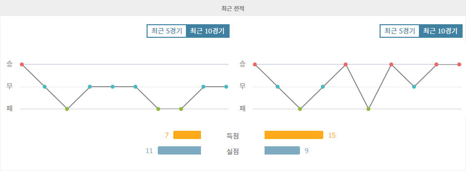 【안전놀이터순위】브라질 세리에 A: RB 브라간치누 vs 상파울루 FC - 벼랑 끝 승부와 도약의 기로