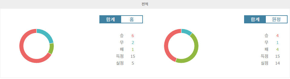 【무료토토분석】분데스리가 2024-11-10 분석: RB 라이프치히 vs 보루시아 묀헨글라트바흐, 홈팀의 승리가 예상되는 이유