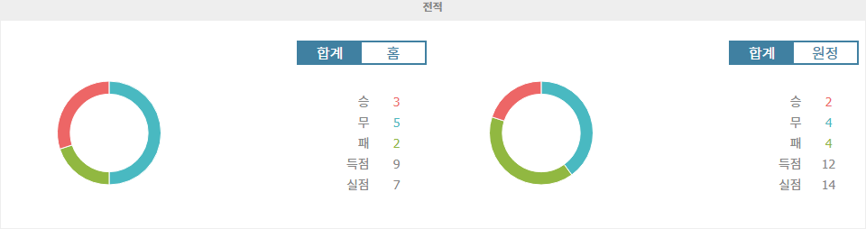 【프로토픽】프랑스 리그 1 분석: RC 랑스 vs FC 낭트, 승리의 향방은?