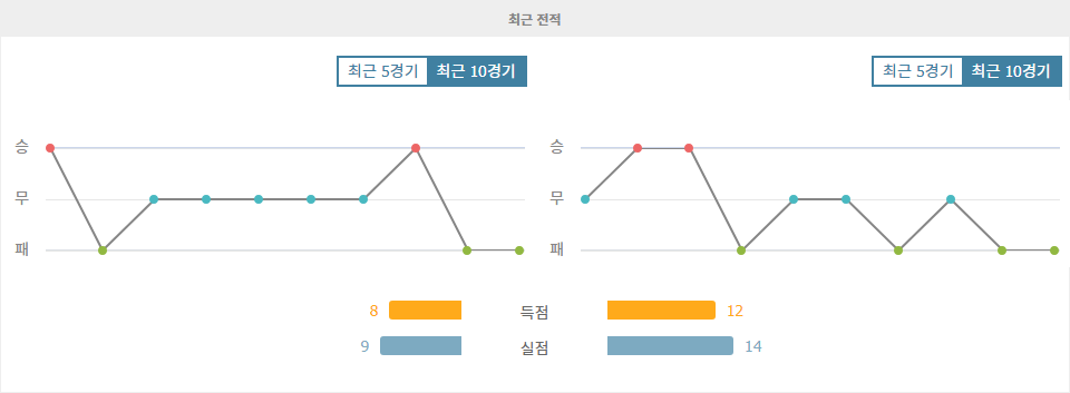 【프로토픽】프랑스 리그 1 분석: RC 랑스 vs FC 낭트, 승리의 향방은?