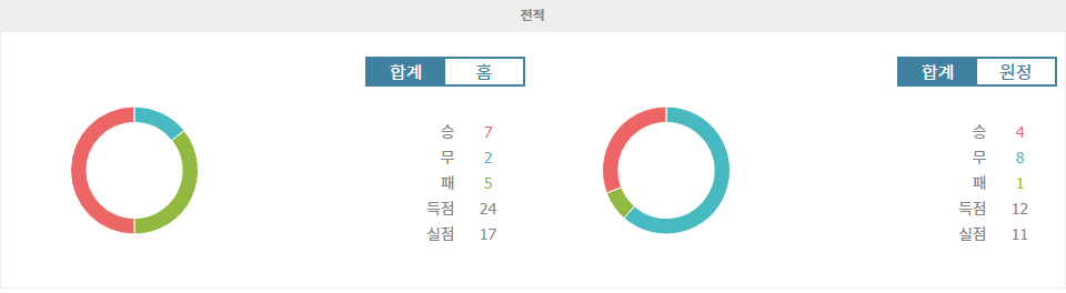 【해외분석픽】스페인 세군다 디비시온 분석: 레알 사라고사 vs 말라가 CF - 승리의 향방은?