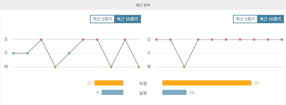 【토토픽스터】스페인 프리메라리가 2024-11-11 레알 소시에다드 vs FC 바르셀로나: 승리의 향방은?