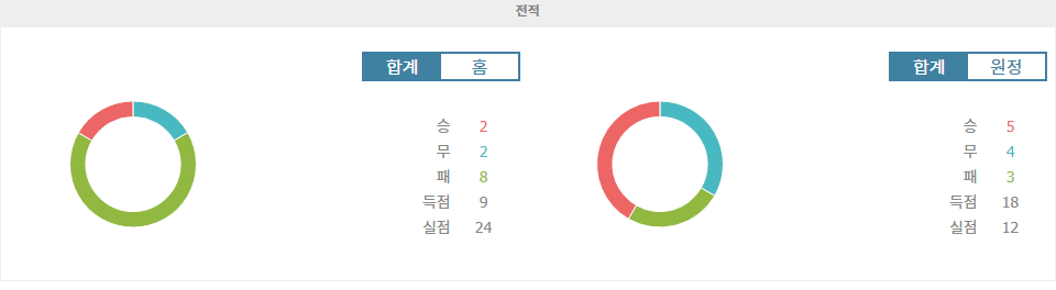 【승무패픽】스페인 프리메라리가 분석: 레알 바야돌리드 vs 아틀레틱 빌바오, 승리는 누구에게?