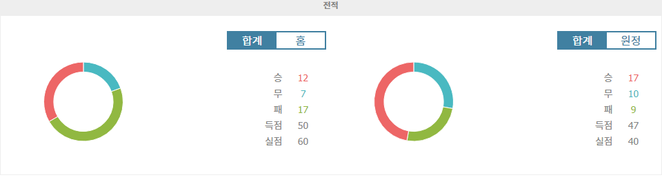 【메이저놀이터추천분석】J2리그 2024-11-04 로아소 구마모토 vs 베갈타 센다이 경기 분석: 승격 플레이오프를 향한 베갈타 센다이의 질주