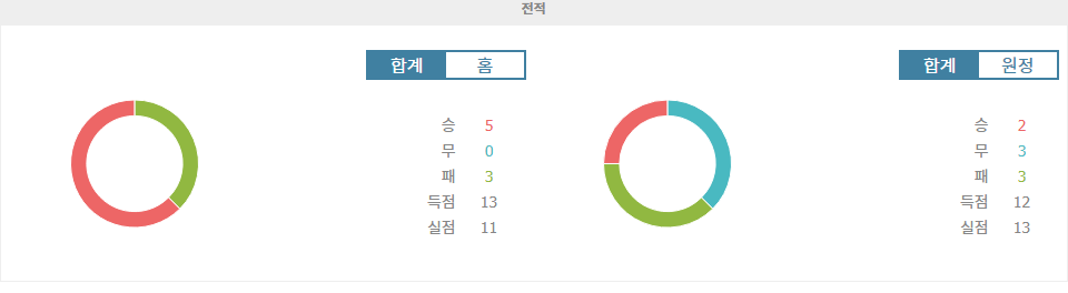 【메이저놀이터순위분석】분데스리가 분석: 프라이부르크 vs 마인츠, 승리의 기운은 누구에게?