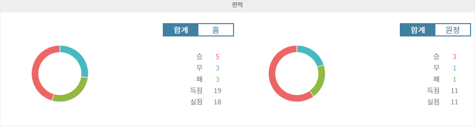 【토토경기예측】UEFA 챔피언스리그 2024-11-06 01:45 SK 슬로반 브라티슬라바 vs NK 디나모 자그레브: 승리의 향방은?