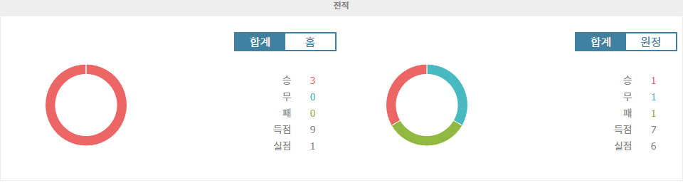 【스코어예측】UEFA 유로파리그 2024-11-08 04:00 SS 라치오 vs FC 포르투: 승리의 향방을 가르는 흥미진진한 대결