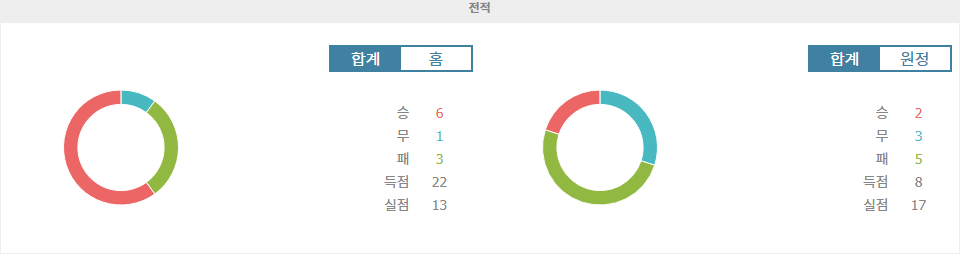 【메이저경기분석】세리에 A 분석: 라치오, 칼리아리 칼초 상대로 승리할까?