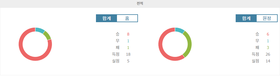 【안전놀이터순위】이탈리아 세리에 A, 나폴리 vs 아탈란타: 선두 나폴리, 홈 승리로 질주할까?