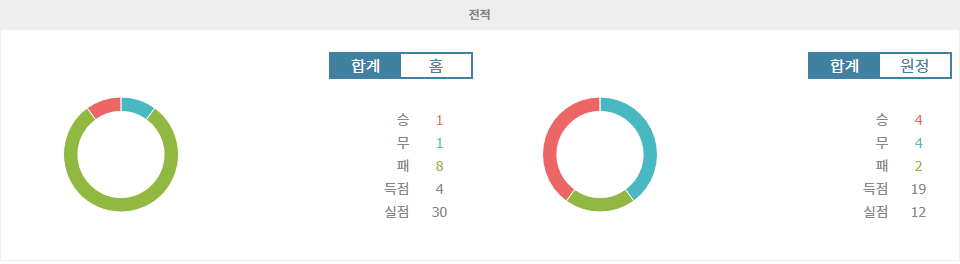 【안전놀이터추천분석】분데스리가 2024-11-02 20:00 SSV 얀 레겐스부르크 vs SV 엘페르스베르크: 승리의 향방은?