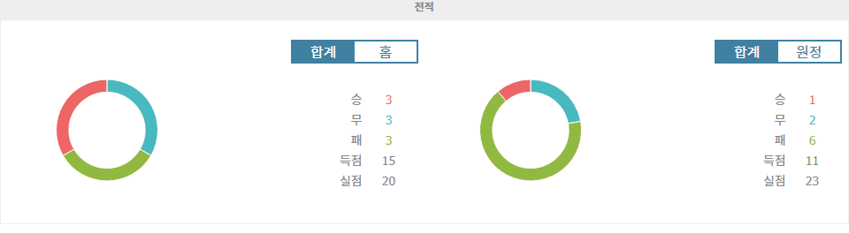 【경기분석】독일 분데스리가: 베르더 브레멘 vs 홀슈타인 킬, 승부의 향방은?