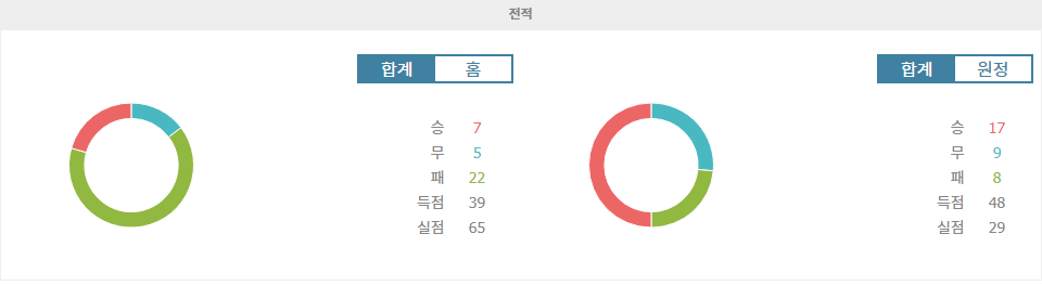 【메이저사이트순위】J1리그 2024-11-03 사간 도스 vs FC 마치다 젤비아: 승부욕 넘치는 마치다 젤비아의 승리 예상