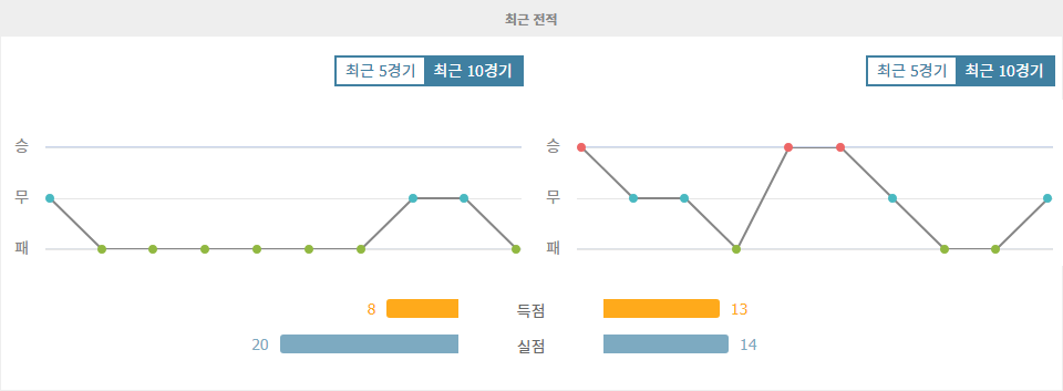 【메이저사이트순위】J1리그 2024-11-03 사간 도스 vs FC 마치다 젤비아: 승부욕 넘치는 마치다 젤비아의 승리 예상