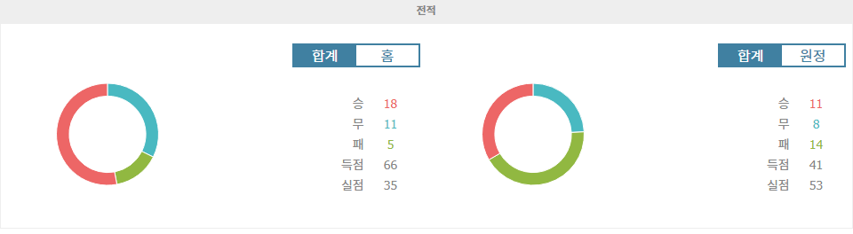 【토토사이트추천】J1리그 2024-11-03 12:00 산프레체 히로시마 vs 교토 상가 FC: 승점 쟁탈전의 불꽃