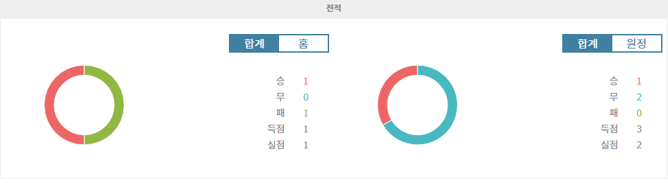 【프로토예측】UEFA 네이션스리그: 산마리노 vs 지브롤터 – 승리의 향방은? 심층 분석