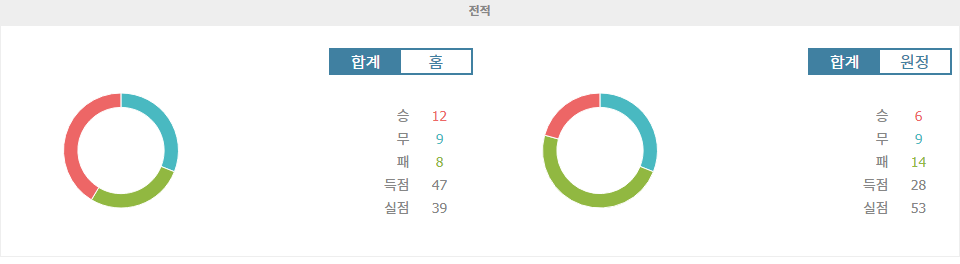 【경기분석】중국 슈퍼리그: 산둥 타이산 vs 메이저우 하카 FC, 리그 잔류를 위한 메이저우 하카 FC의 승부수?