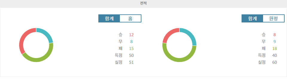 【안전놀이터순위】J1리그 2024-11-09 쇼난 벨마레 vs 콘사도레 삿포로: 승리 향한 열망, 뜨거운 승부 예상