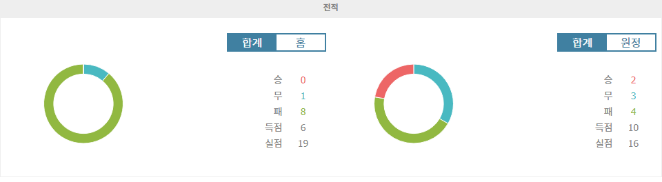 【해외스포츠분석】잉글랜드 프리미어리그 2024-11-02 사우샘프턴 vs 에버턴 FC: 에버턴의 승리 예상