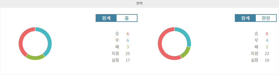 【토토분석】EFL 리그 원 분석: 스톡포트 카운티 vs 렉섬, 승리의 향방은?