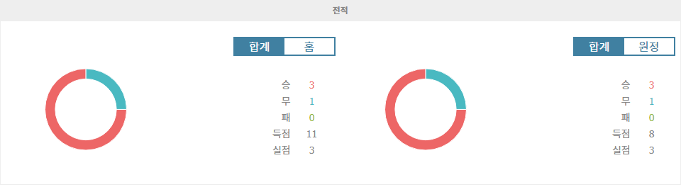 【메이저사이트추천분석】UEFA 네이션스리그: 스웨덴 vs 슬로바키아 - 승리의 향방은? 심층 분석과 예측