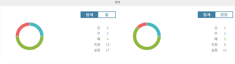 【메이저사이트순위】분데스리가 분석: TSG 1899 호펜하임 vs FC 장크트파울리, 홈팀 승리 가능성 높아