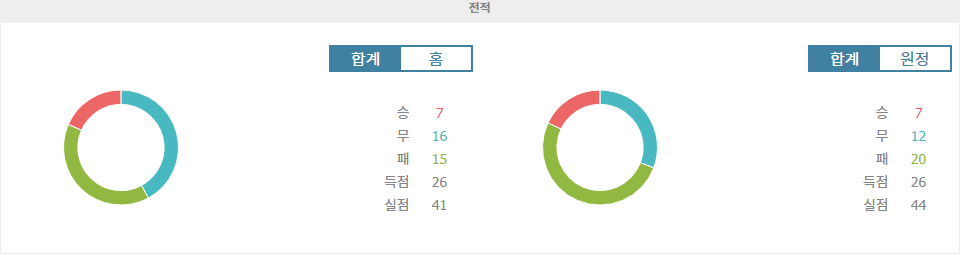 【승부예측】프리메라 나시오날 2024-11-14 04:00 Talleres Remdios de Escalada vs 아틀레티코 데 라파엘라: 승리의 향방을 가르는 컨디션 싸움