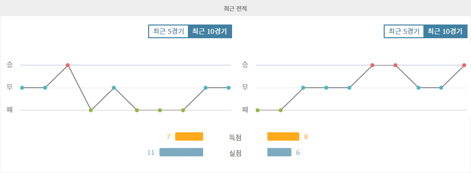 【승부예측】프리메라 나시오날 2024-11-14 04:00 Talleres Remdios de Escalada vs 아틀레티코 데 라파엘라: 승리의 향방을 가르는 컨디션 싸움